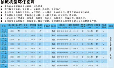 九洲普惠軸流機(jī)型環(huán)?？照{(diào) 為工業(yè)與商業(yè)空間提供高效降溫解決方案