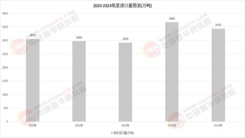 從“擦凈”到“護(hù)理” 中國(guó)紙巾行業(yè)2025年基于生物基材料的邊界突破